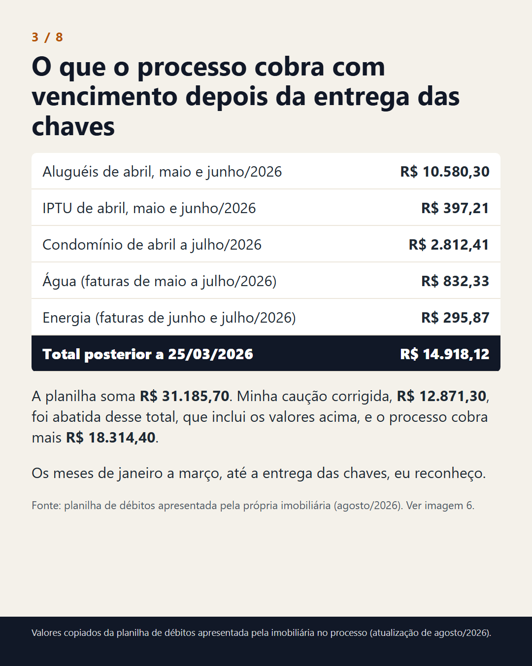 Cobranças de aluguel e condomínio após entrega das chaves